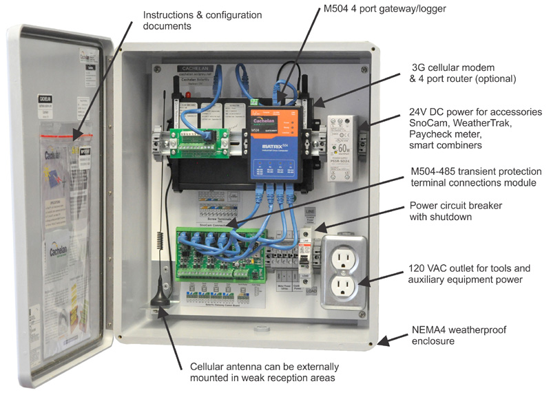 SolarVu Enclosure